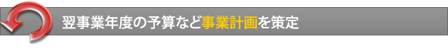 翌事業年度のお予算など事業計画を策定